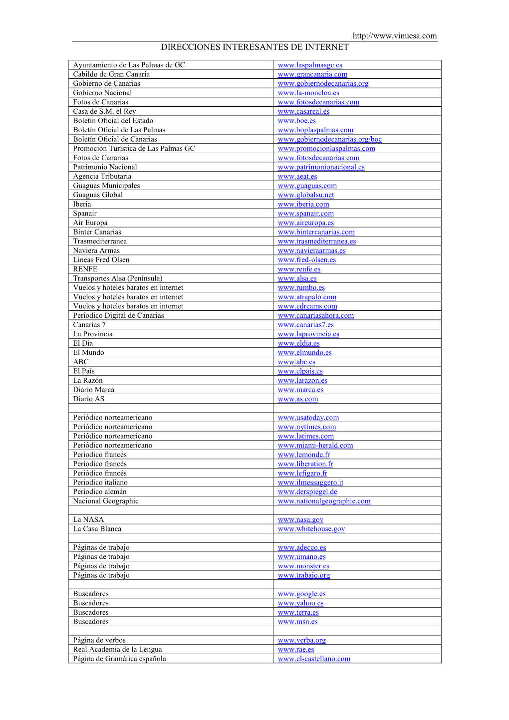 Direcciones Interesantes De Internet