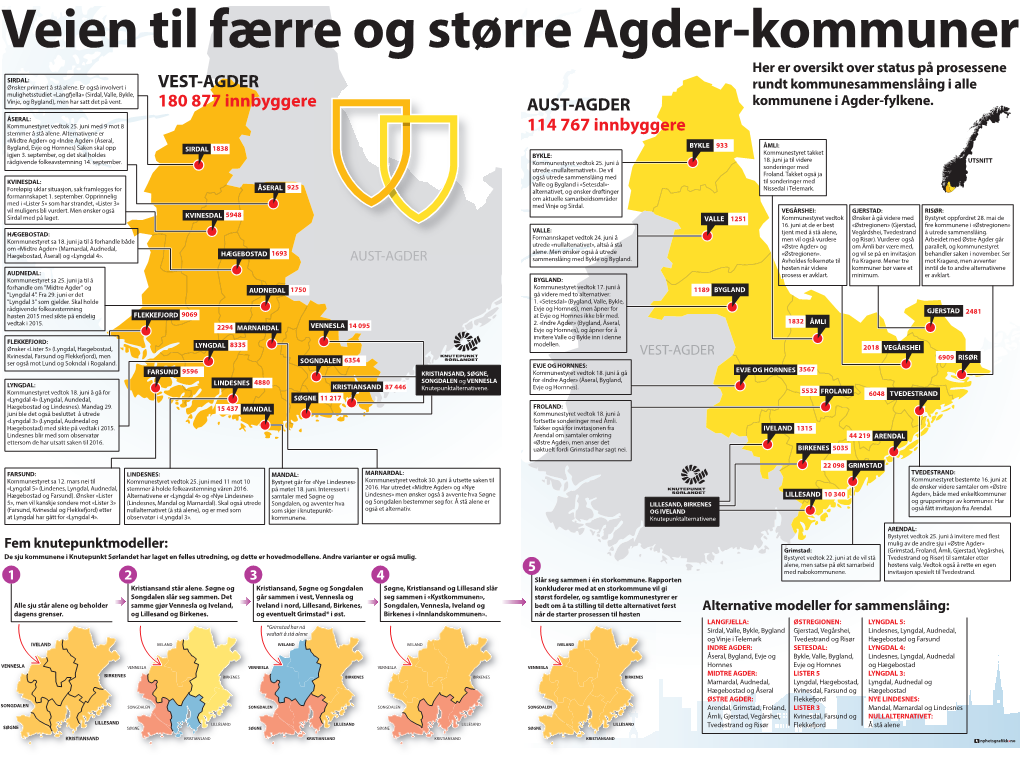 01 Agder Kommunesammenslåing