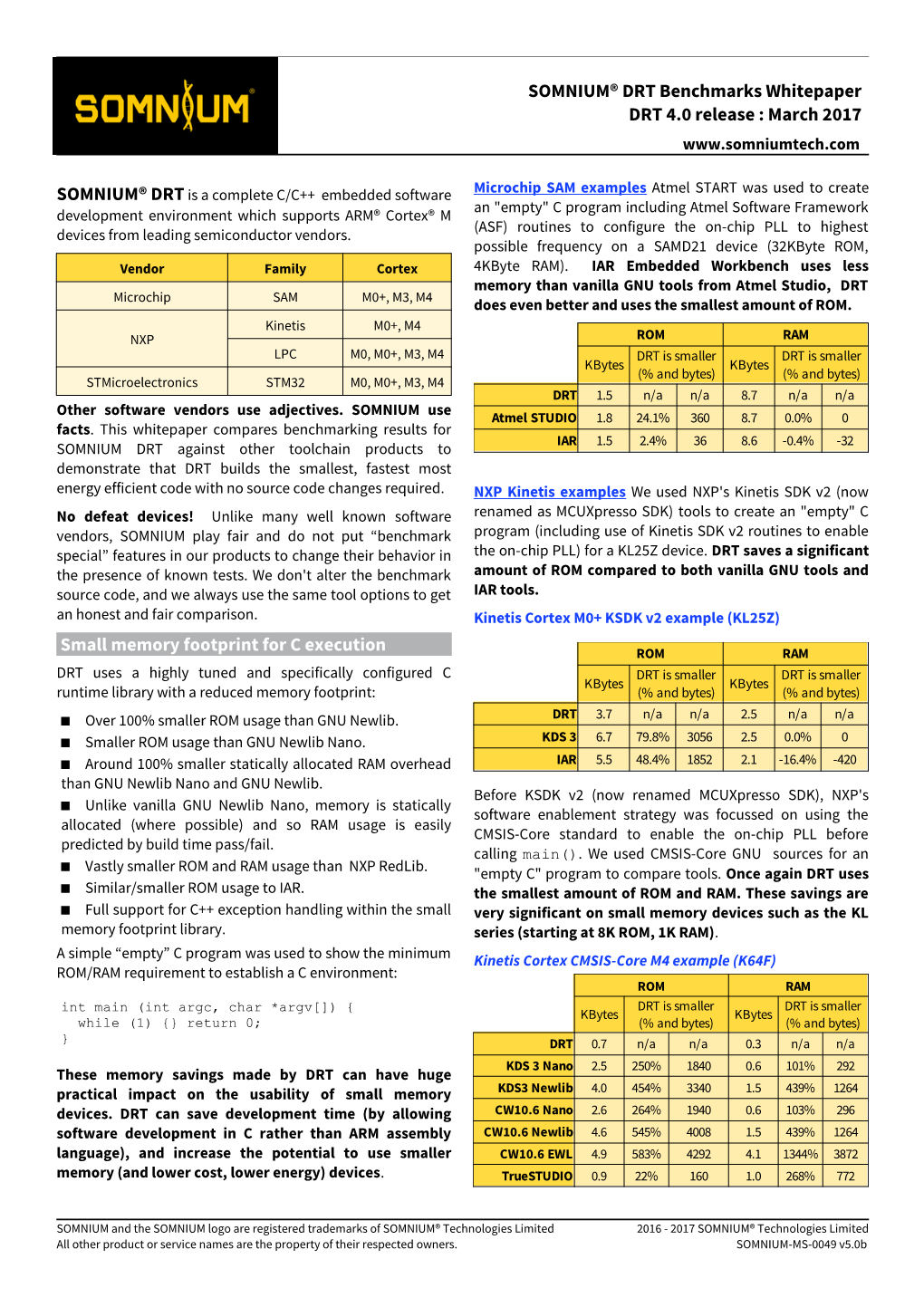 SOMNIUM® DRT Benchmarks Whitepaper DRT 4.0 Release : March 2017