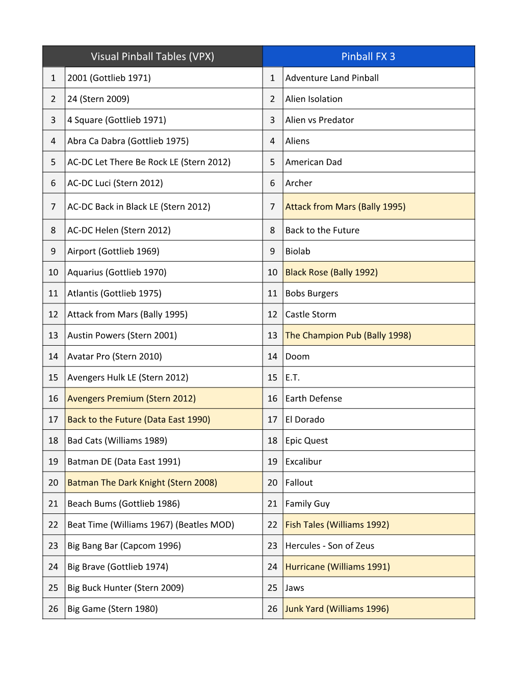 Pinball Game List