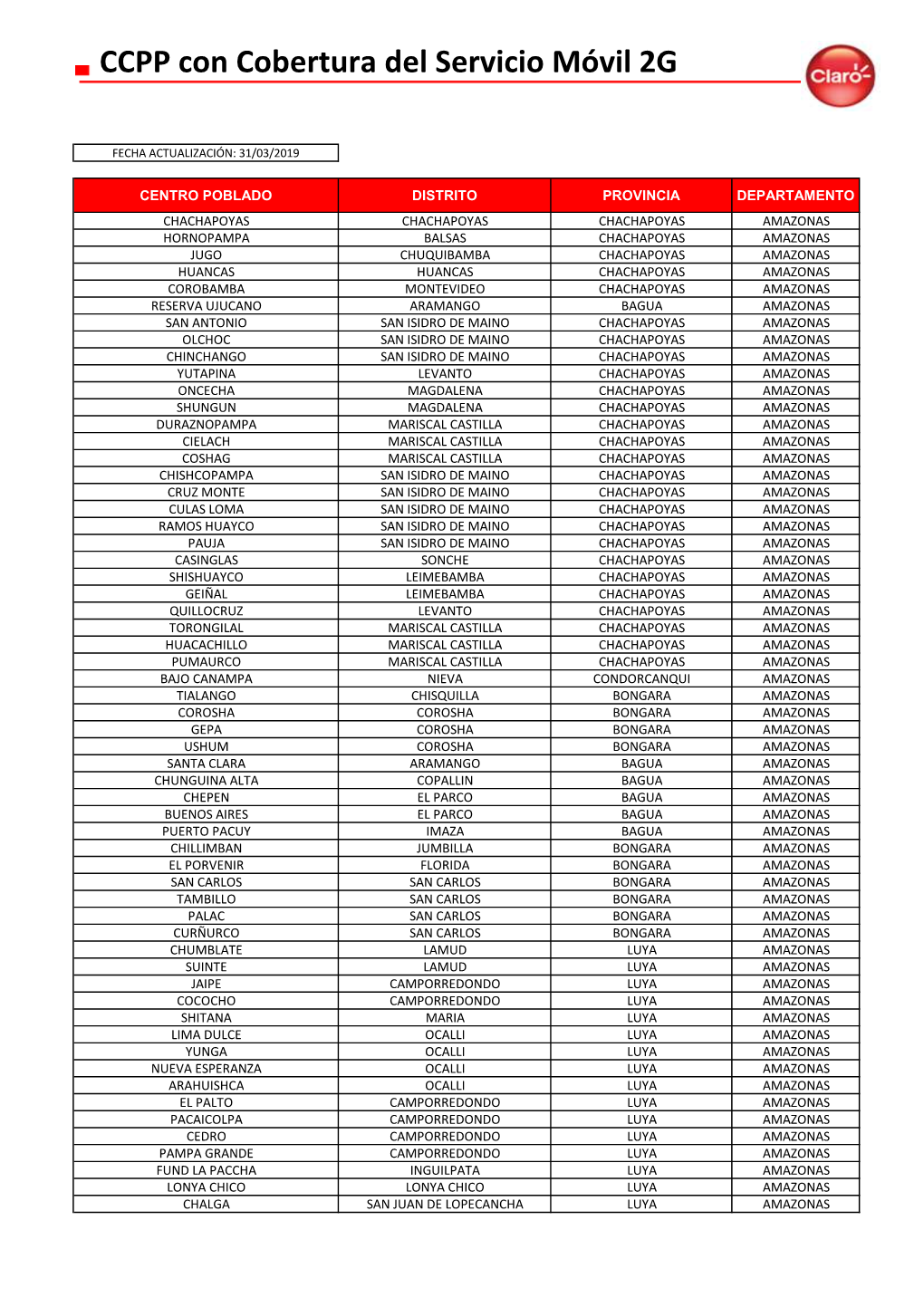 Indicadores Cobertura FT MAR 2019