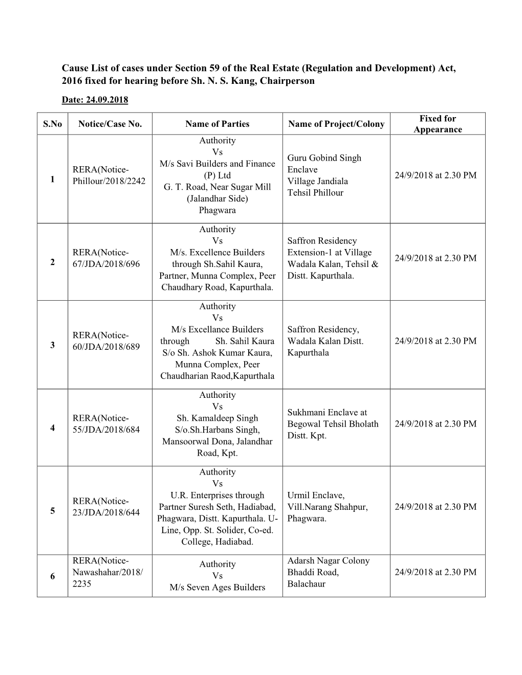 Cause List of Cases Under Section 59 of the Real Estate (Regulation and Development) Act, 2016 Fixed for Hearing Before Sh. N. S