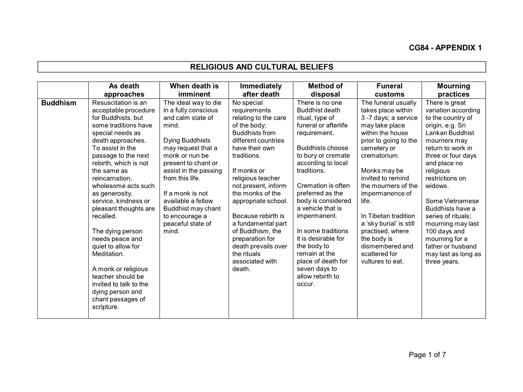 Religious and Cultural Beliefs