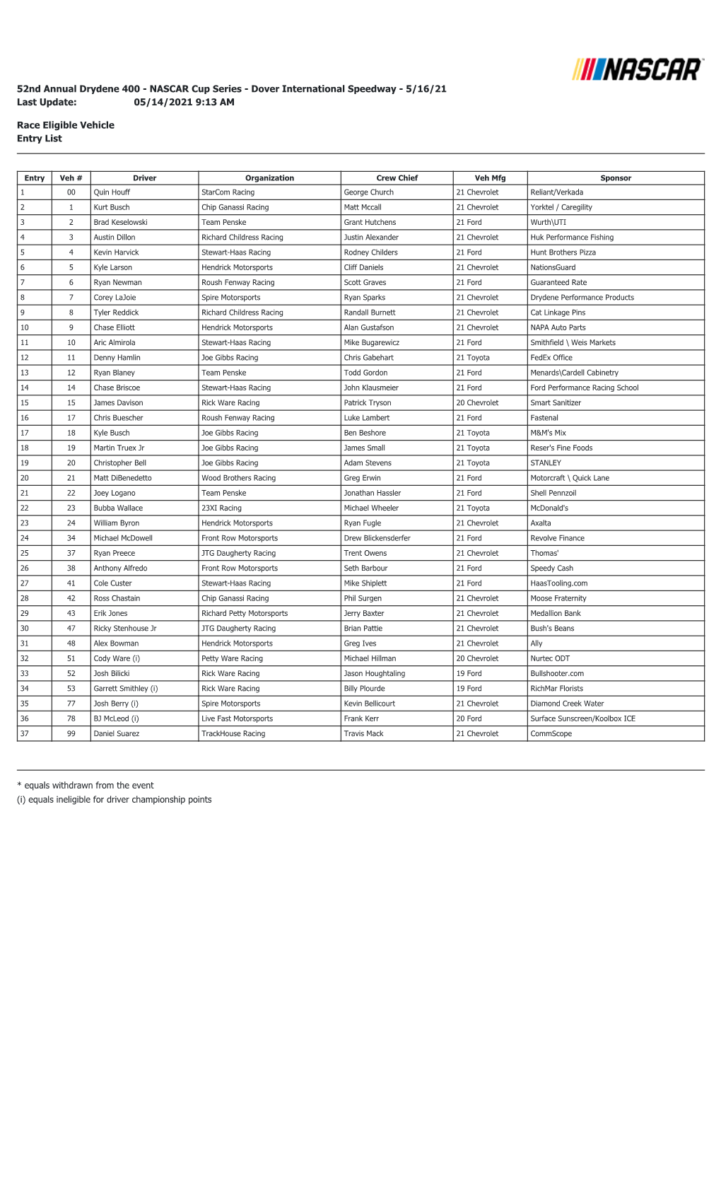 52Nd Annual Drydene 400 - NASCAR Cup Series - Dover International Speedway - 5/16/21 Last Update: 05/14/2021 9:13 AM