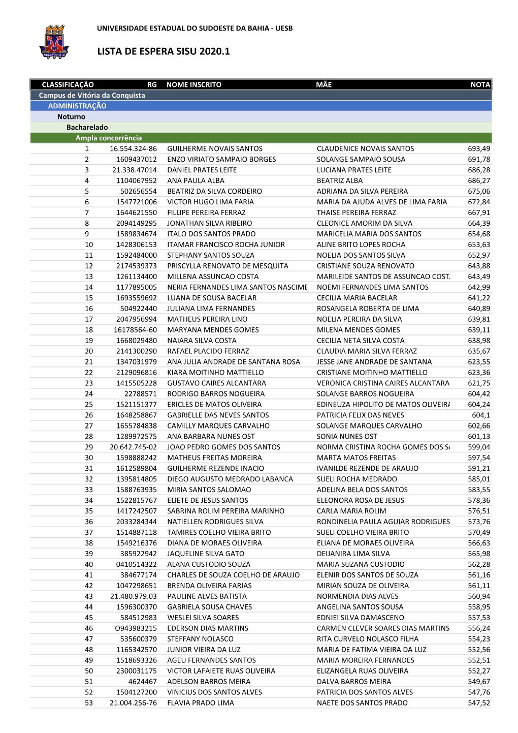 Lista De Espera Sisu 2020.1