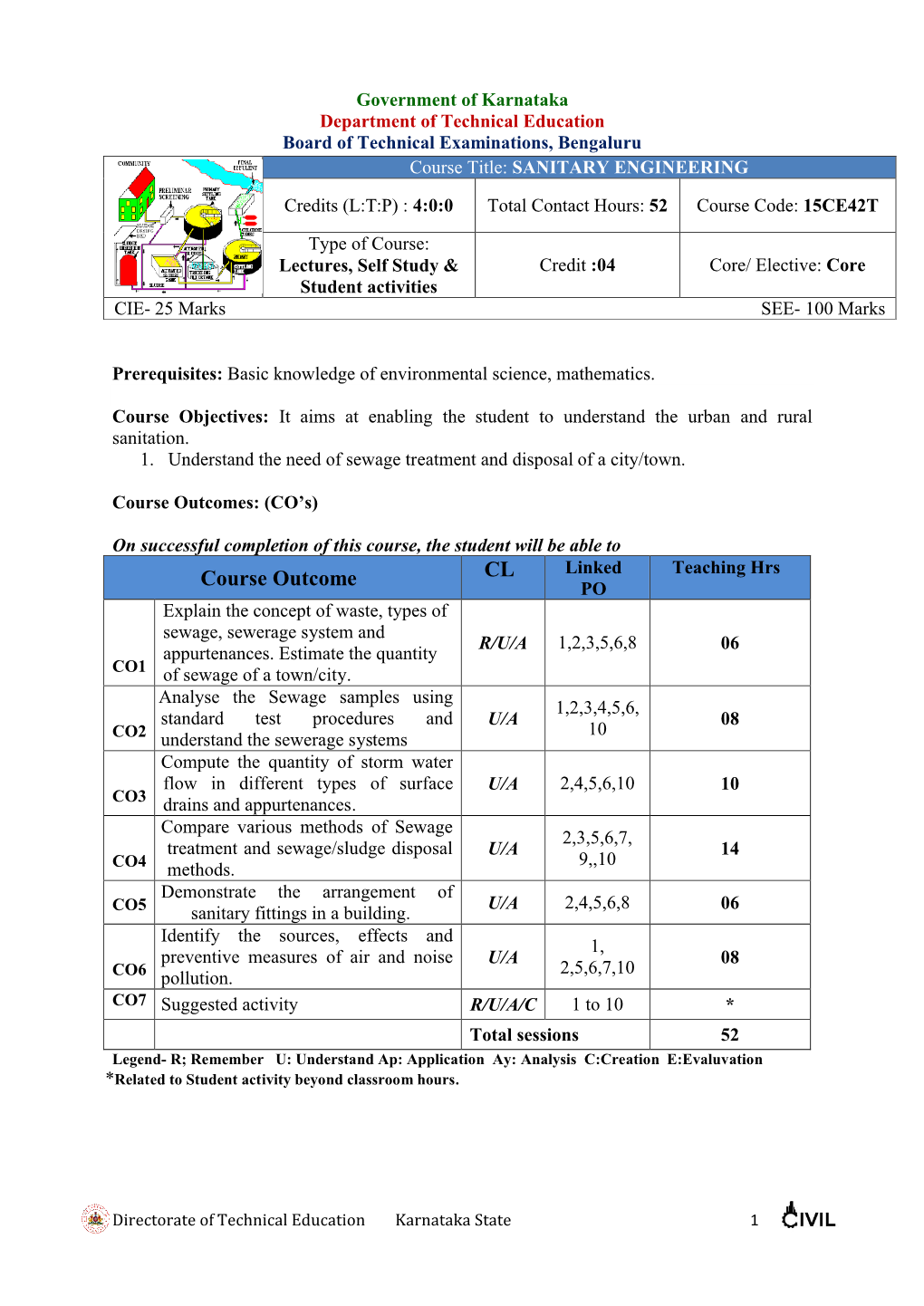 Sanitary Engineering