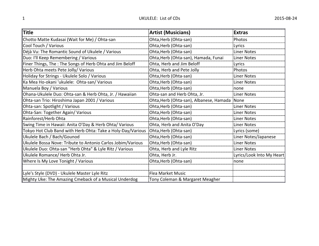 Ukulele CD List.Xlsx