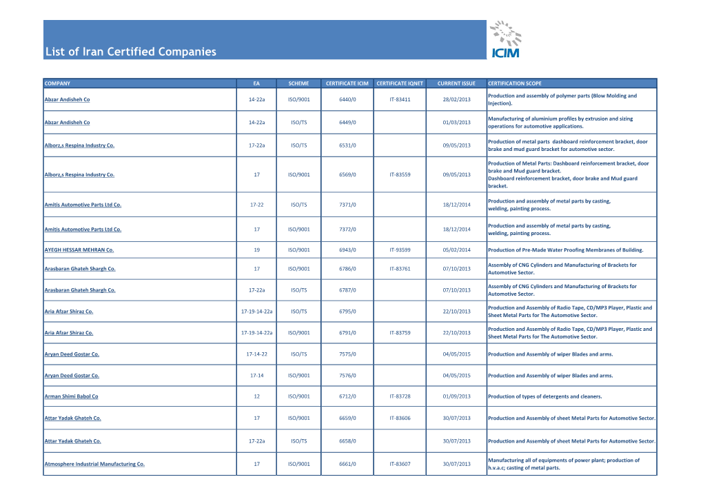 List of Iran Certified Companies