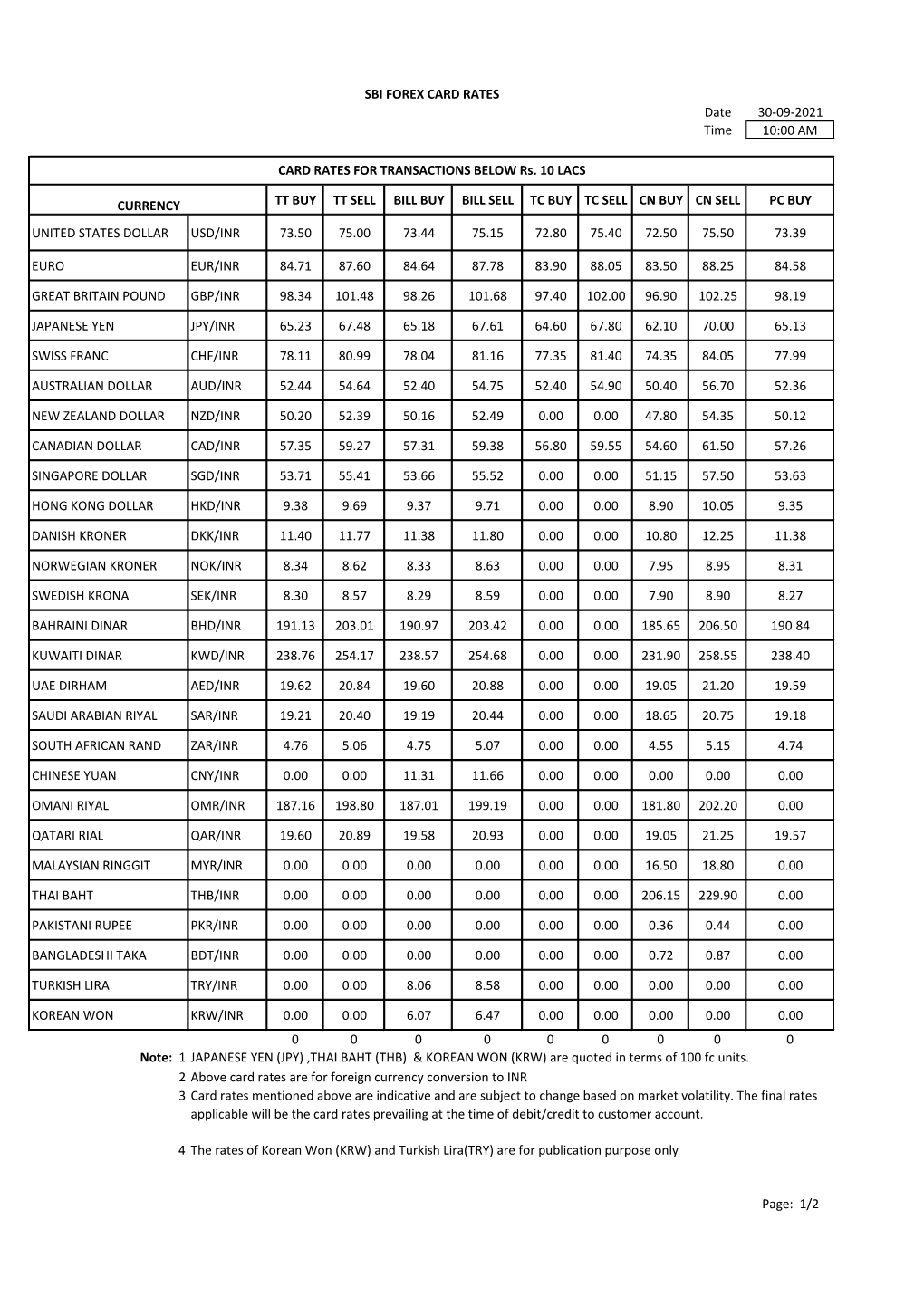 SBI FOREX CARD RATES Date 30-09-2021 Time 10:00 AM