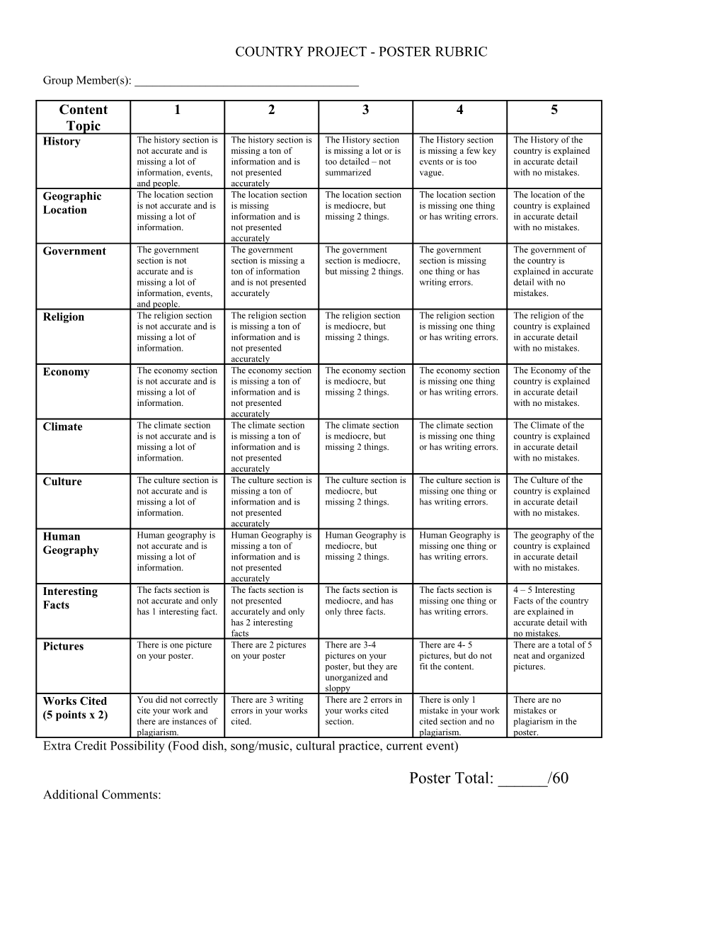 Country Project - Poster Rubric