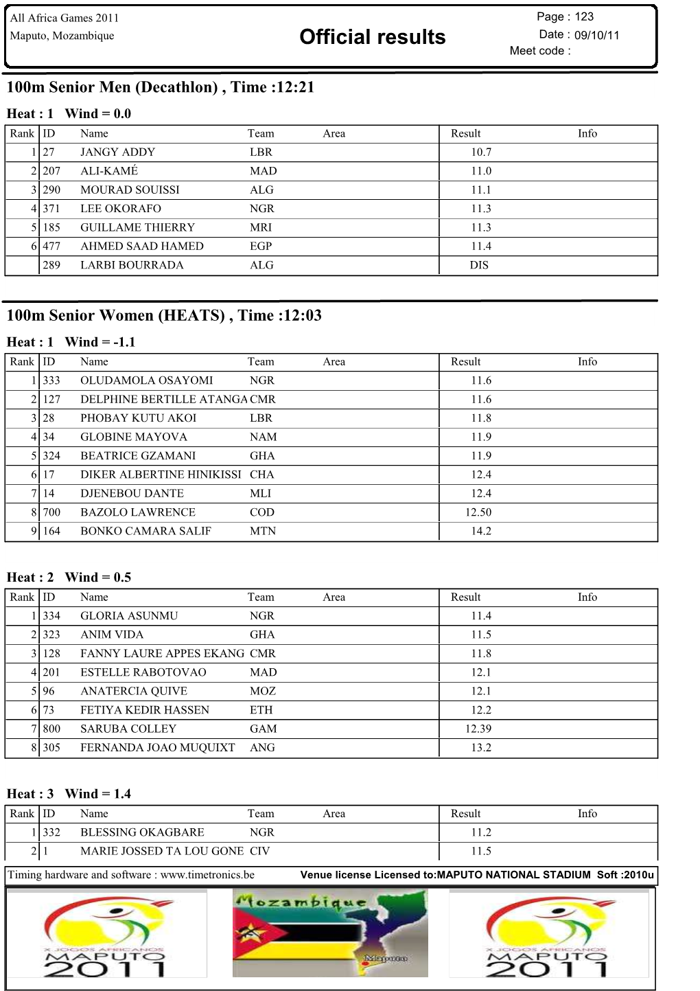 Official Results Date : 09/10/11 Meet Code