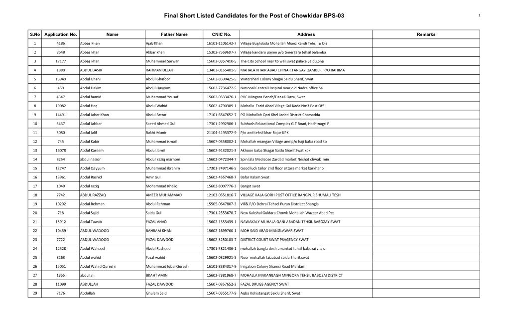 Final Short Listed Candidates for the Post of Chowkidar BPS-03 1