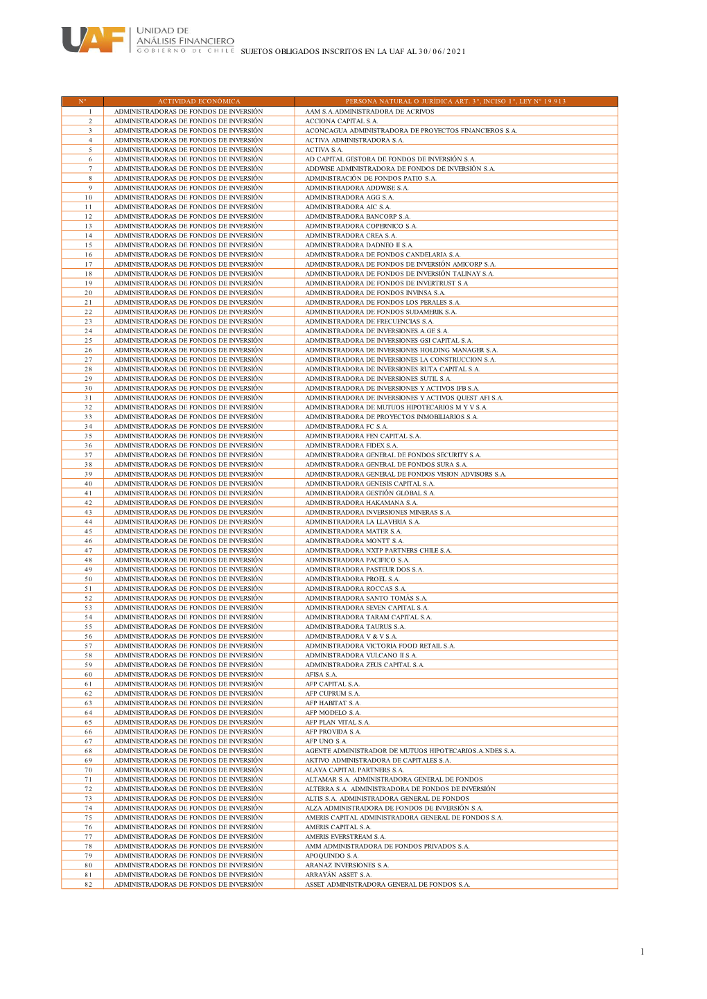 Sujetos Obligados Inscritos En La Uaf Al 30/06/2021