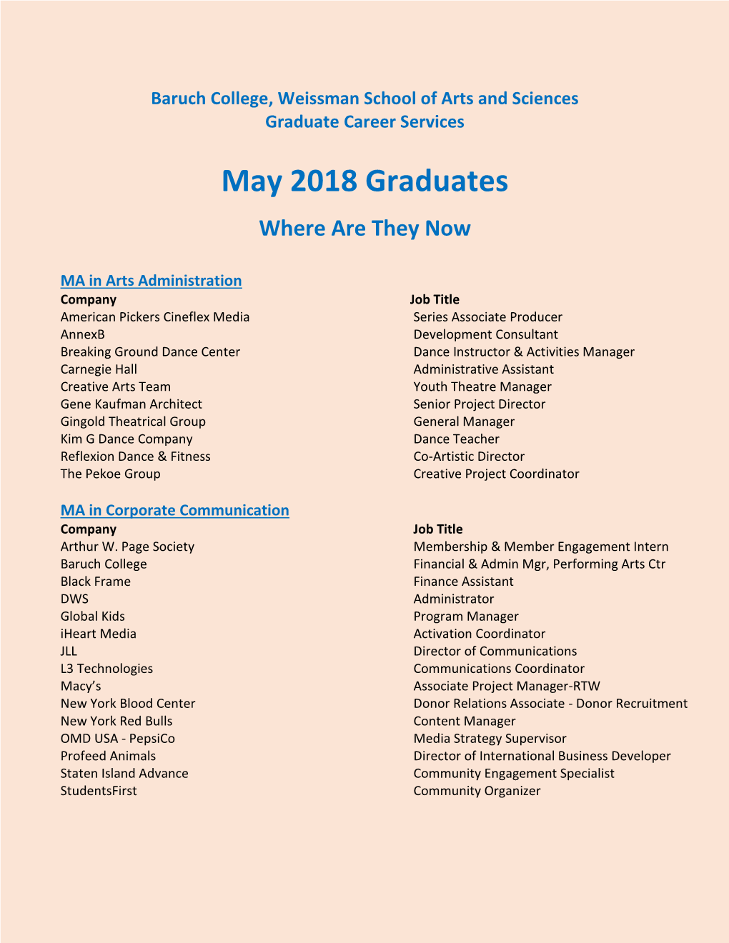 Weissman May 2018 Graduates Where Are They