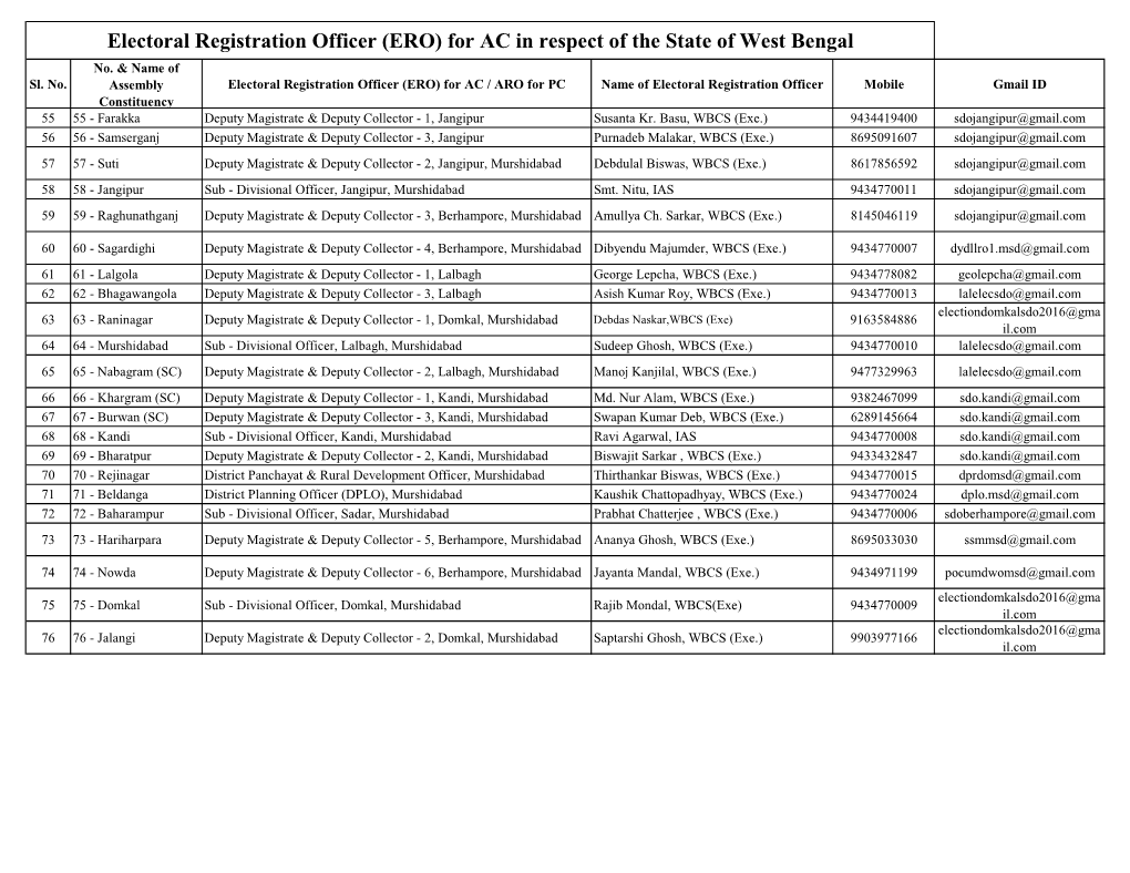 Electoral Registration Officer (ERO) for AC in Respect of the State of West Bengal No