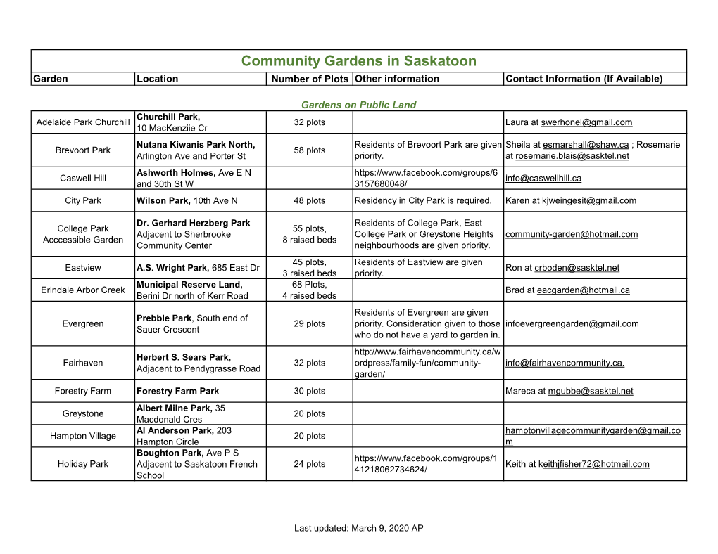 Community Garden Locations