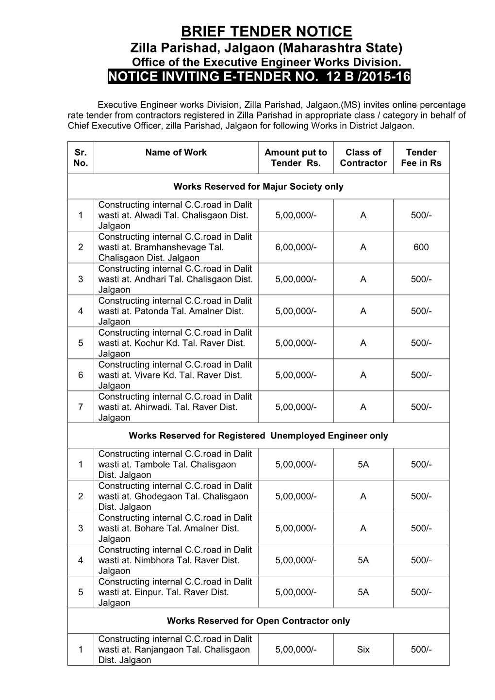 BRIEF TENDER NOTICE Zilla Parishad, Jalgaon (Maharashtra State) Office of the Executive Engineer Works Division