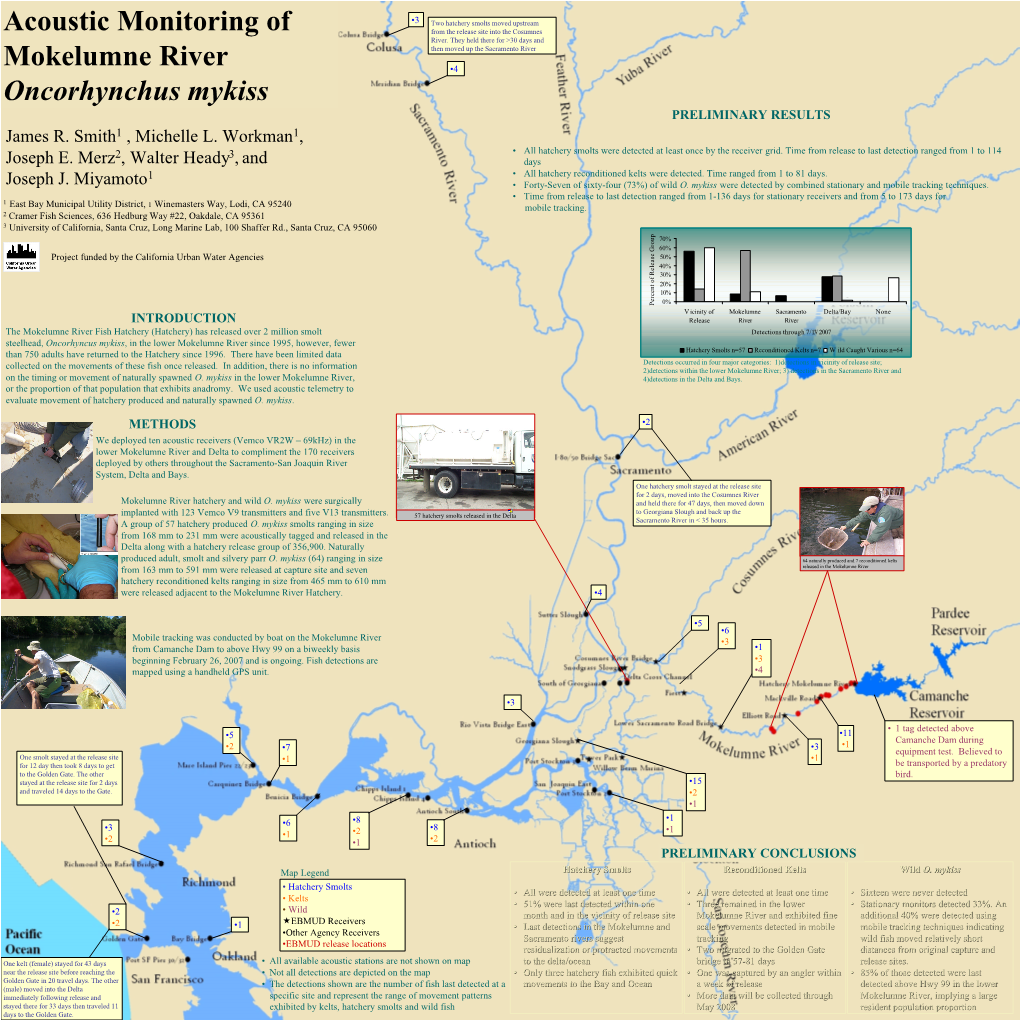 Smith, J.R. Et Al., 2007. Acoustic Monitoring of Mokelumne River