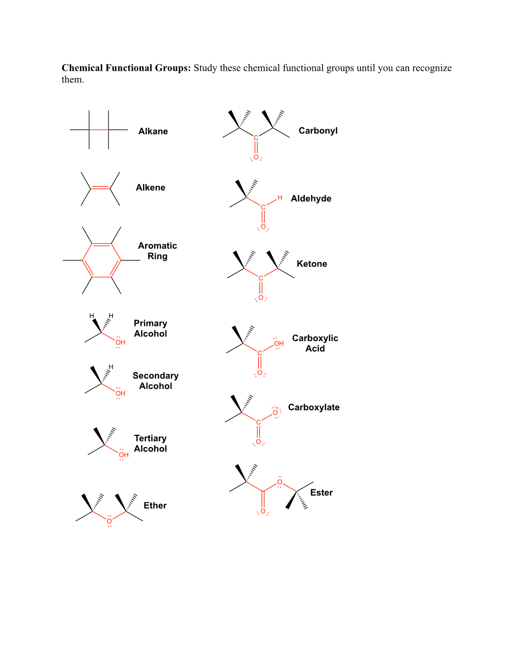 Study These Chemical Functional Groups Until You Can Recognize Them