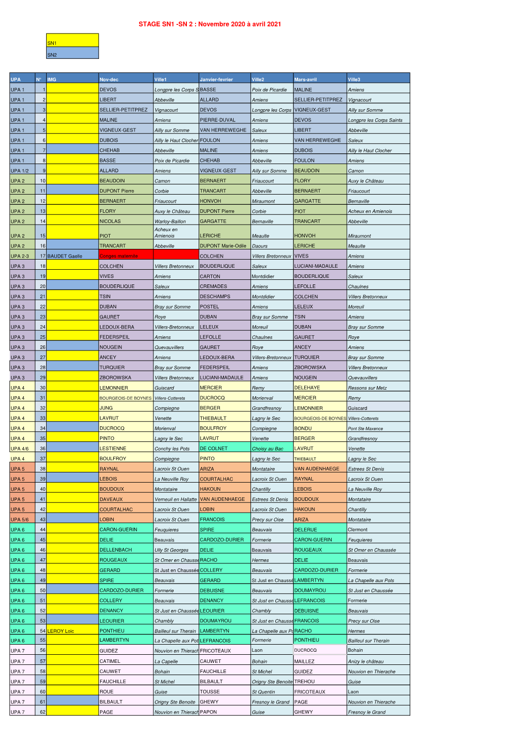 Pre-Repartition SN1-SN2 Et Saspas Et Saspas-Couplé Novembre 2020