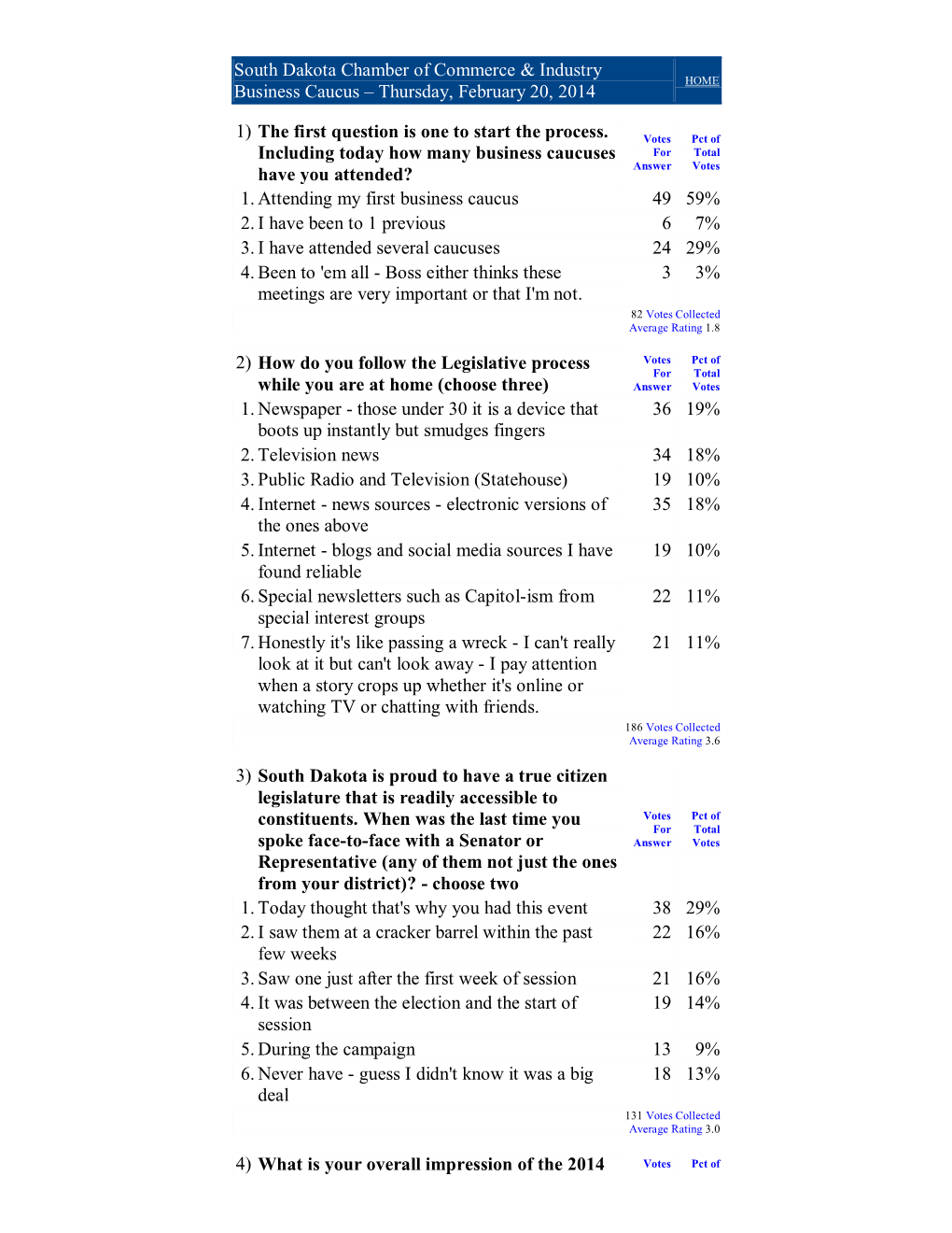 2014 Business Caucus Results