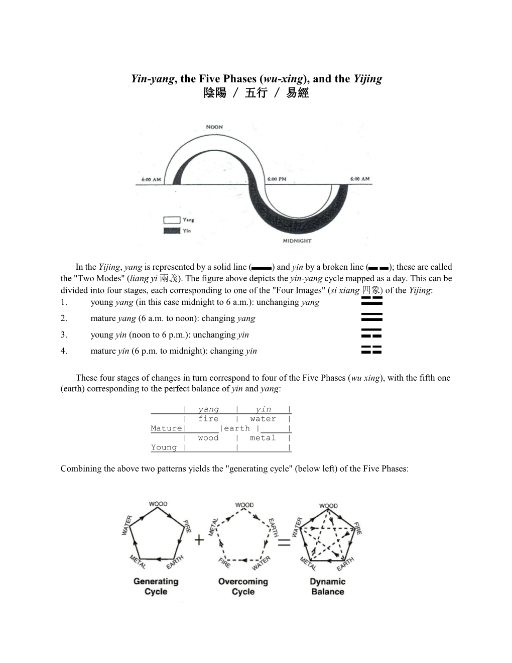 Yin-Yang, the Five Phases (Wu-Xing), and the Yijing 陰陽 / 五行 / 易經