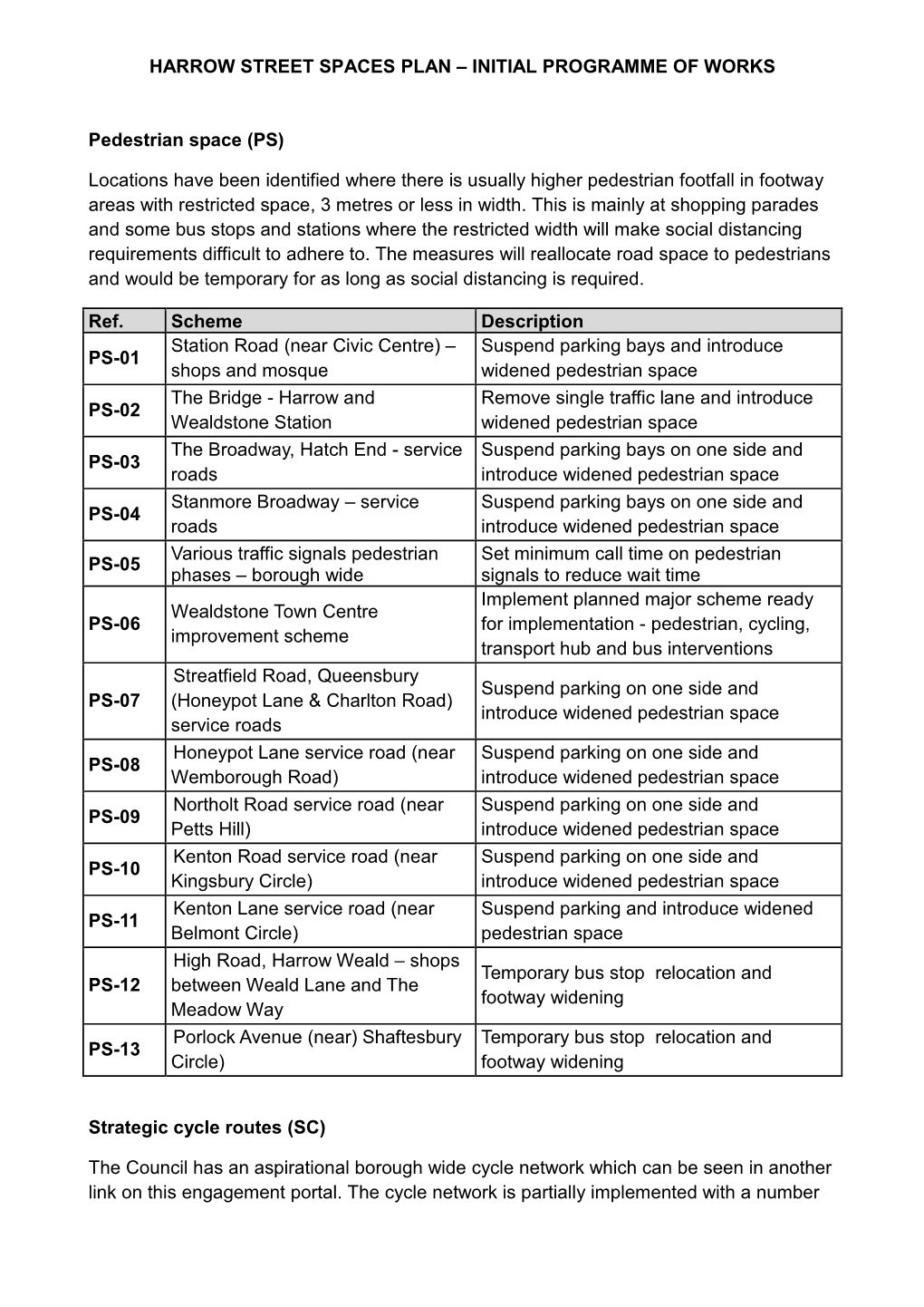 Harrow Street Spaces Plan – Initial Programme of Works