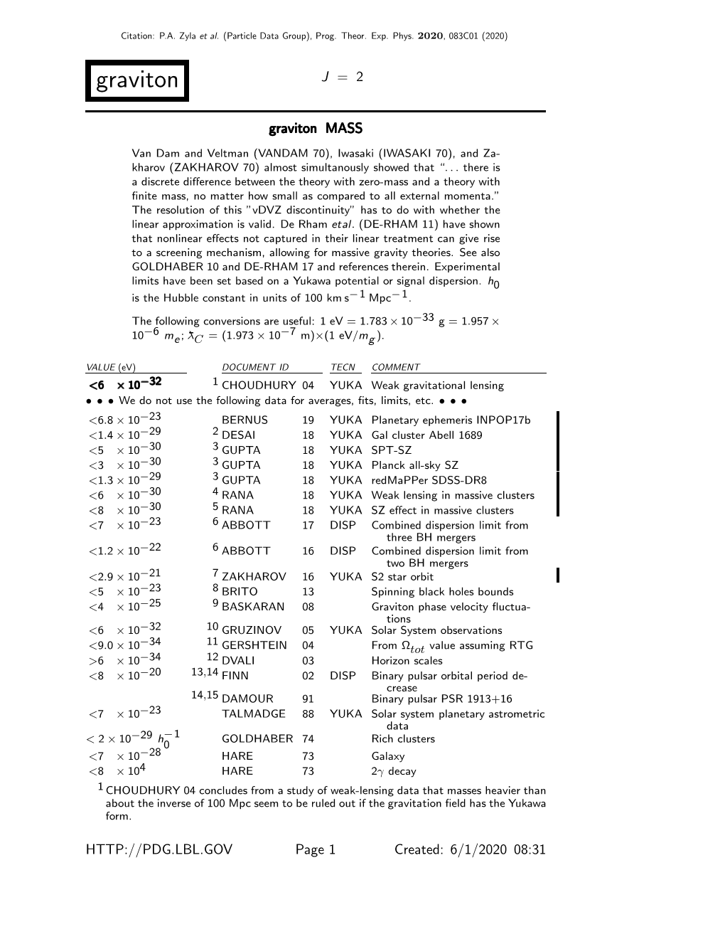 Graviton J = 2