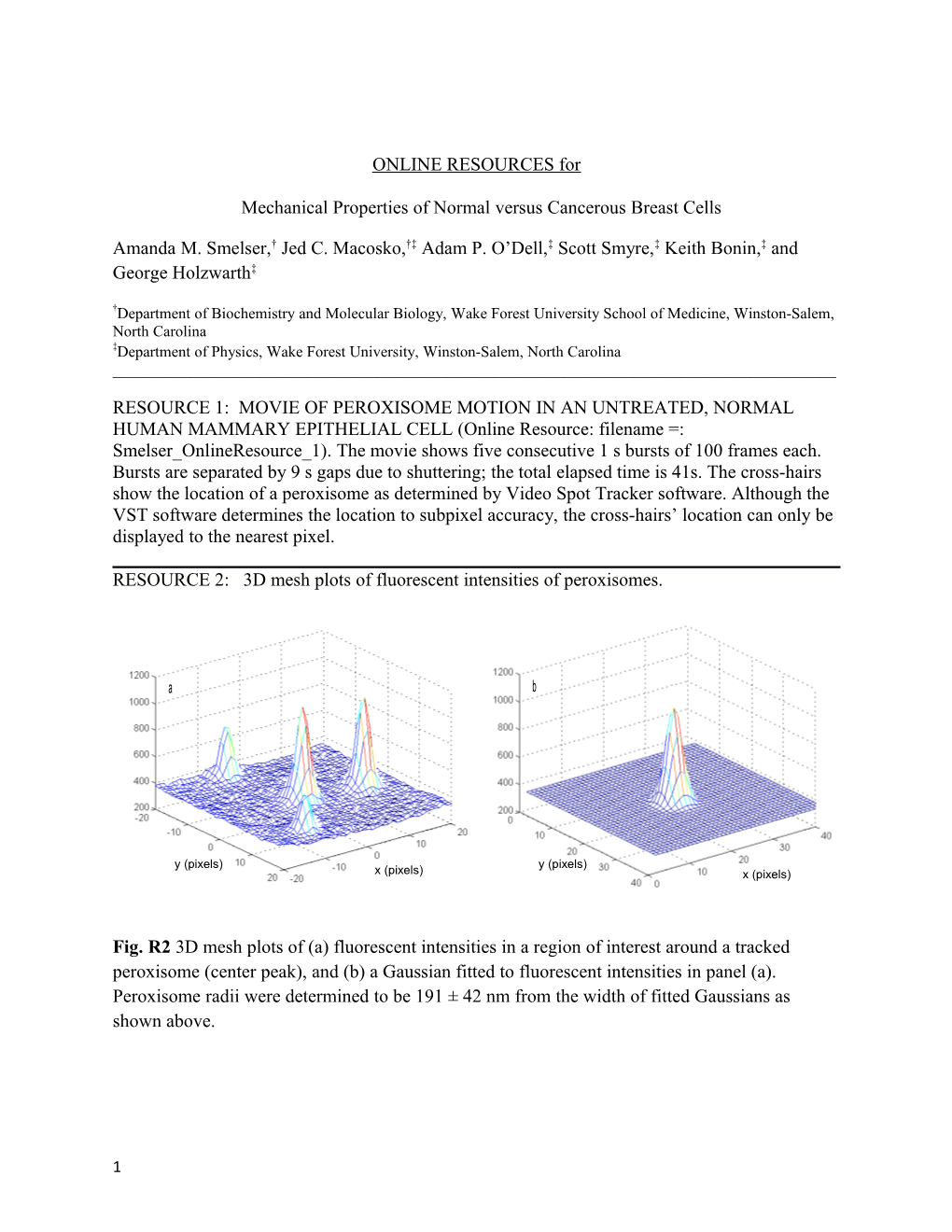 Mechanical Properties of Normal Versus Cancerous Breast Cells