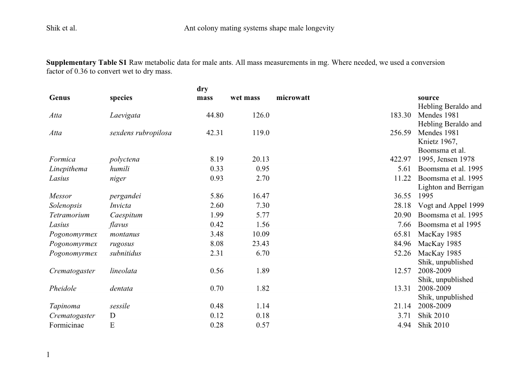 Shik Et Al. Ant Colony Mating Systems Shape Male Longevity