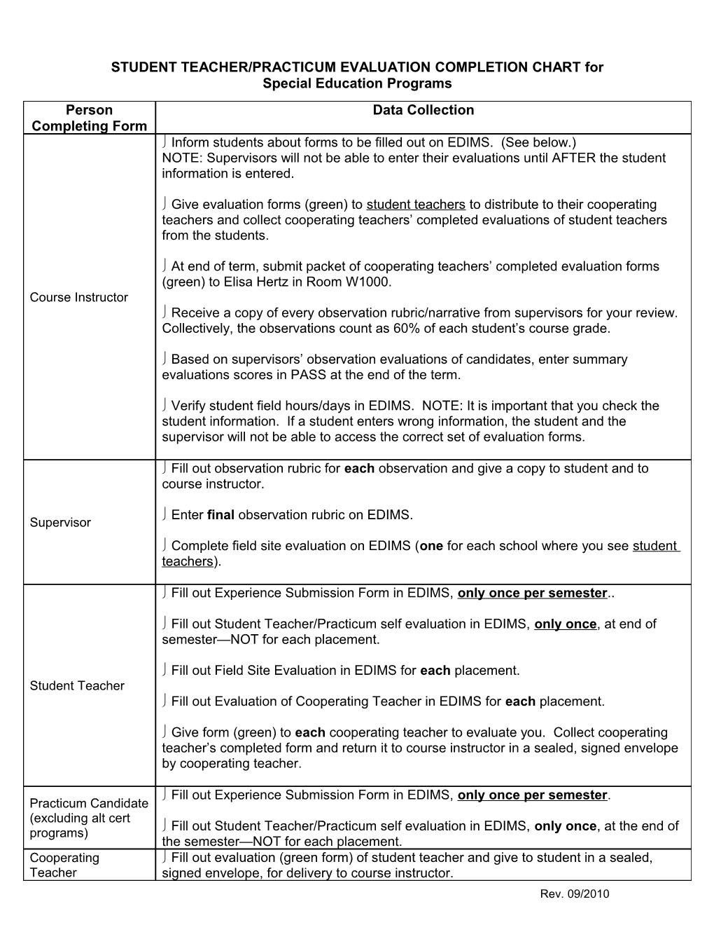 STUDENT TEACHER/PRACTICUM EVALUATION COMPLETION CHART for Special Education Programs