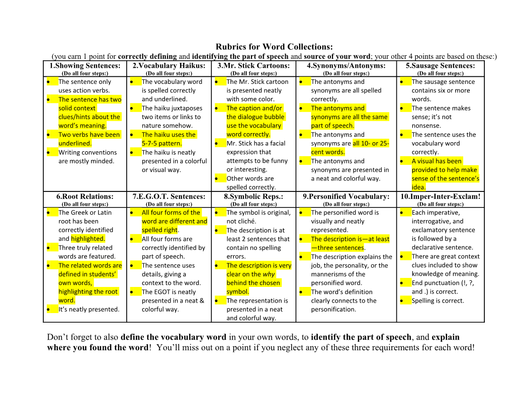 Rubrics for Word Collections