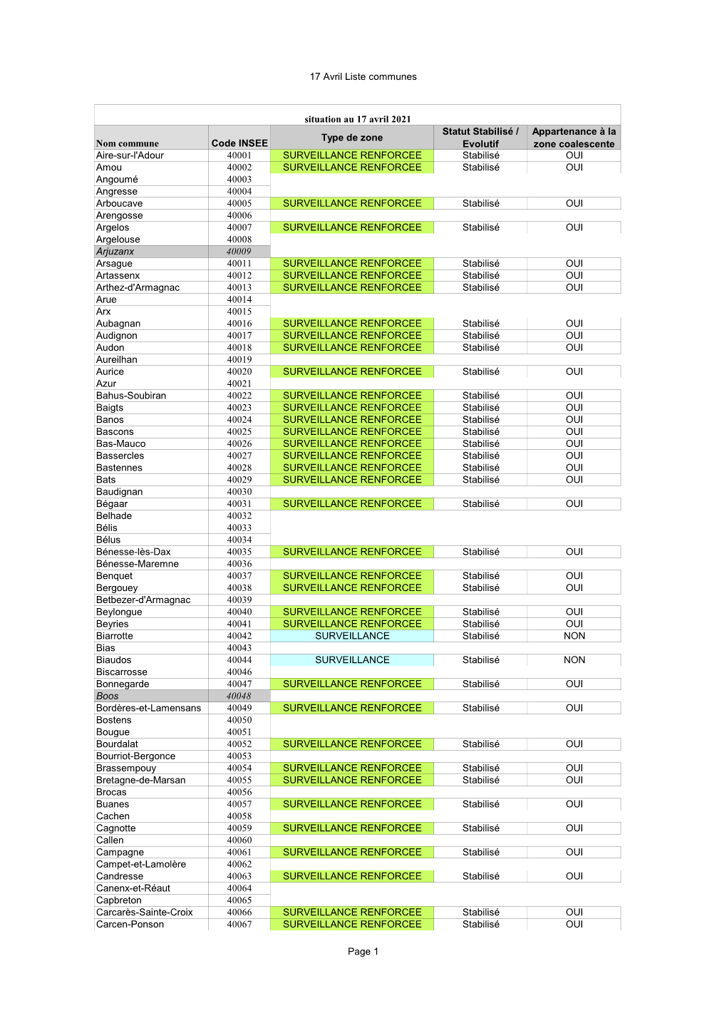 17 Avril Liste Communes Nom Commune Code INSEE Type De