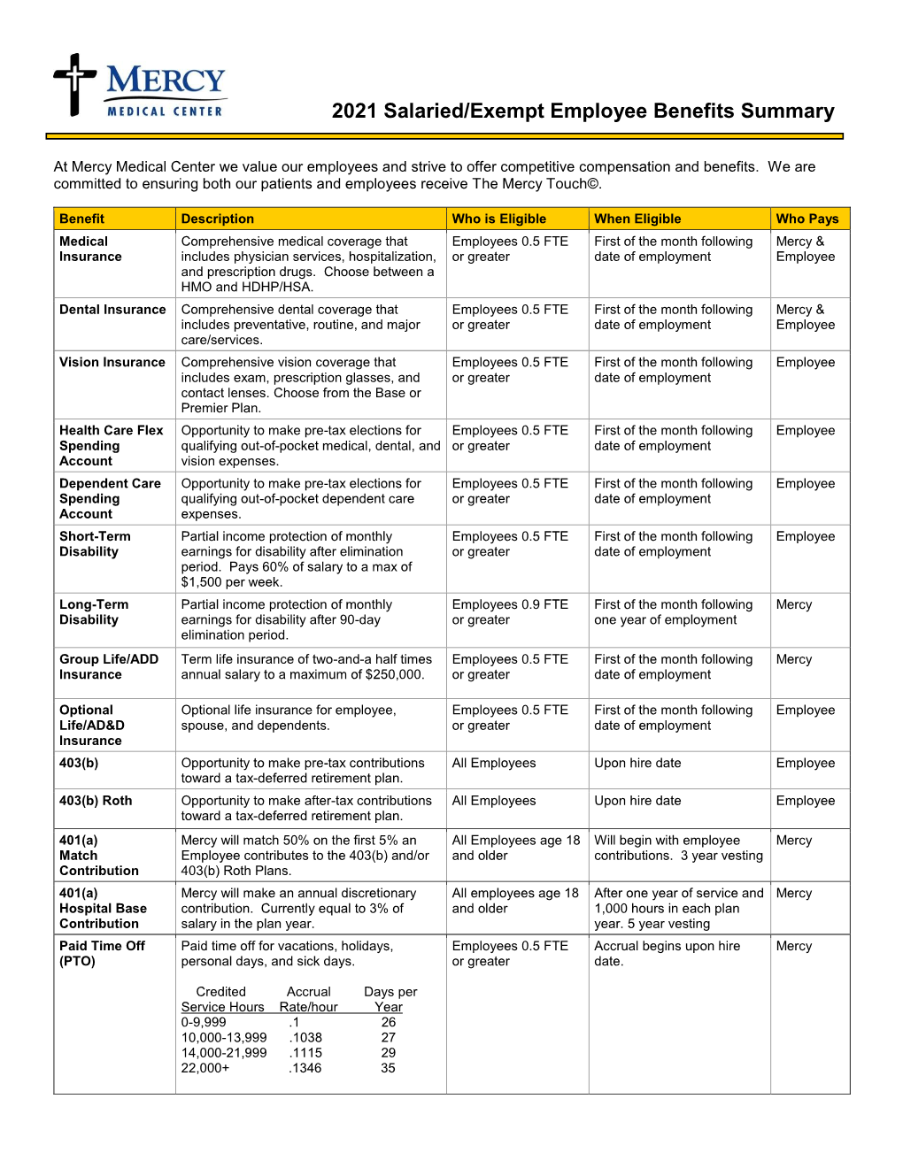 Mercy-Benefits-Exempt.Pdf