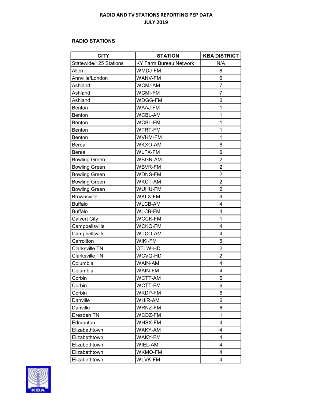 Radio and Tv Stations Reporting Pep Data July 2019