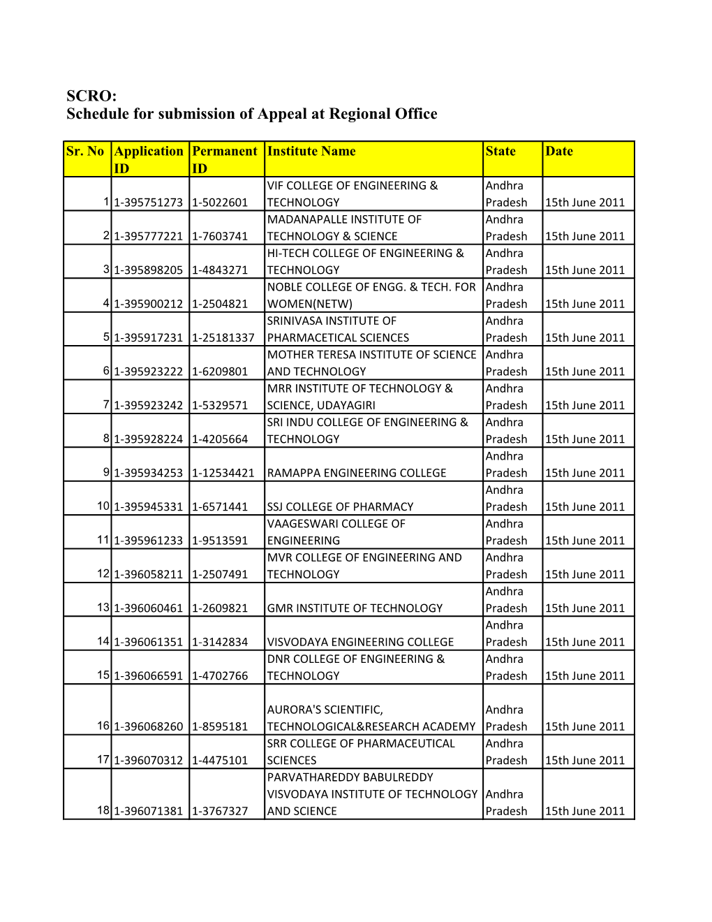 Schedule for Submission of Appeal at Regional Office