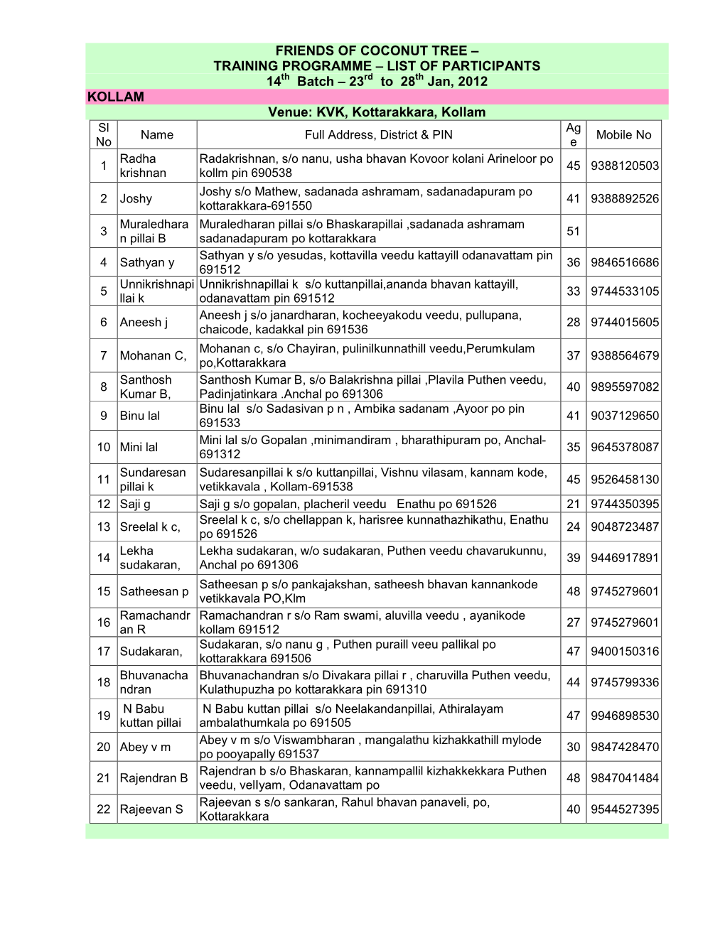 FRIENDS of COCONUT TREE – TRAINING PROGRAMME – LIST of PARTICIPANTS 14Th Batch – 23Rd to 28Th Jan, 2012 KOLLAM Venue