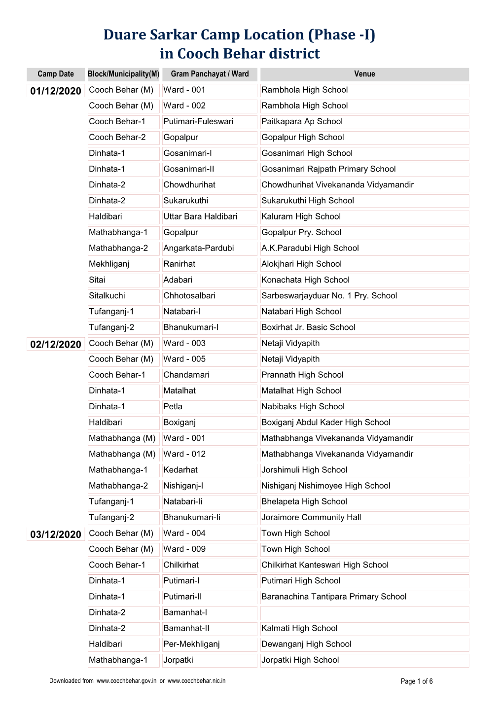 Duare Sarkar Camp Location (Phase -I) in Cooch Behar District