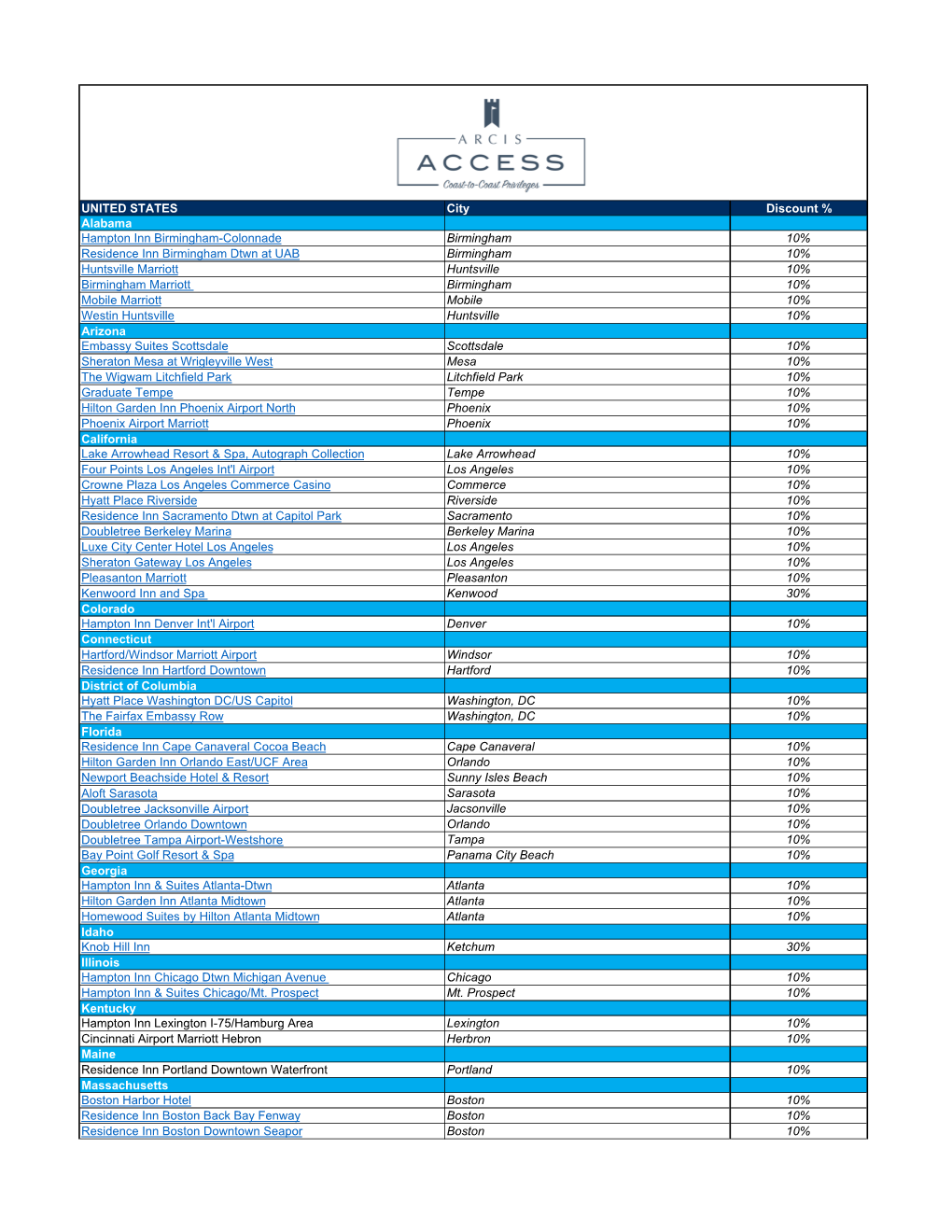 Arcis Access ALL Participating Hotels.Xlsx