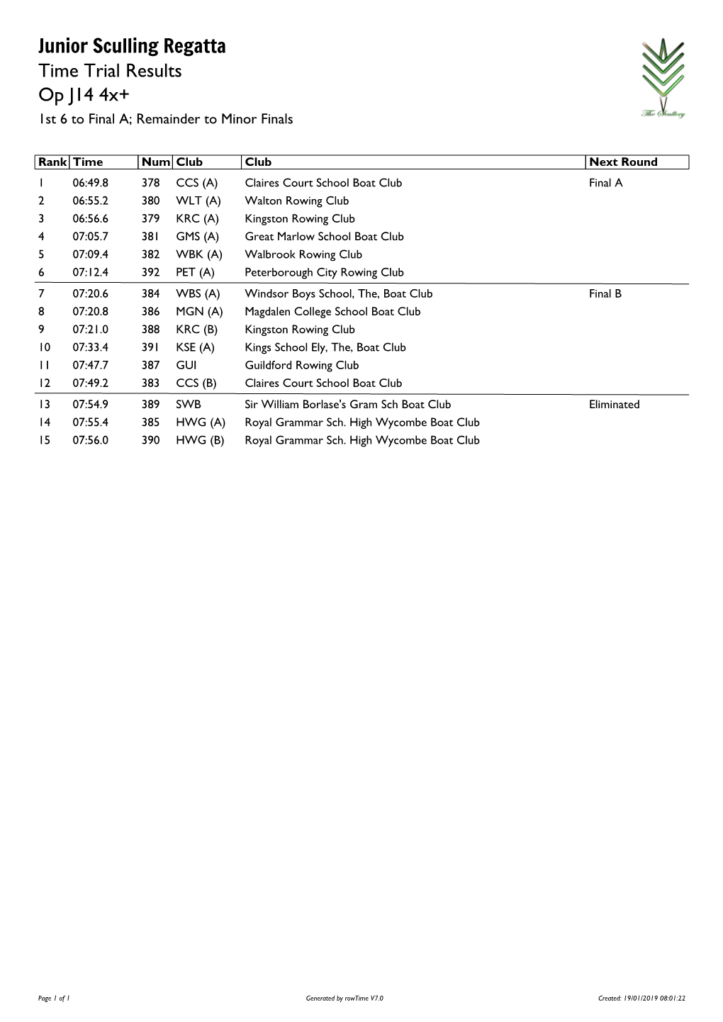 JSR 2018 Time Trial Results