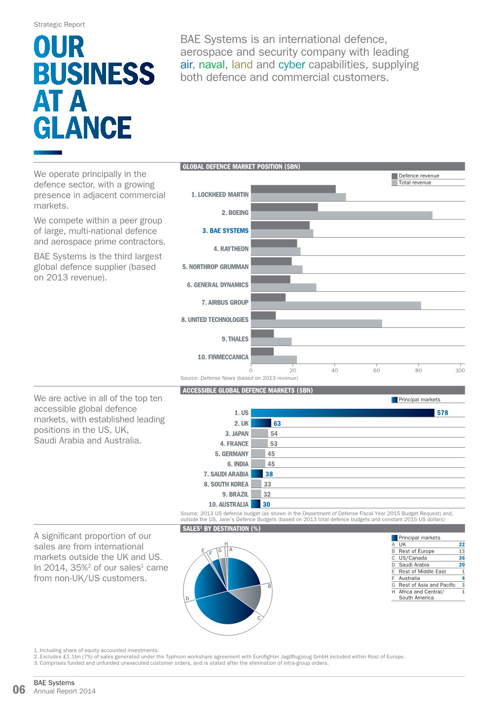 Our Business at a Glance