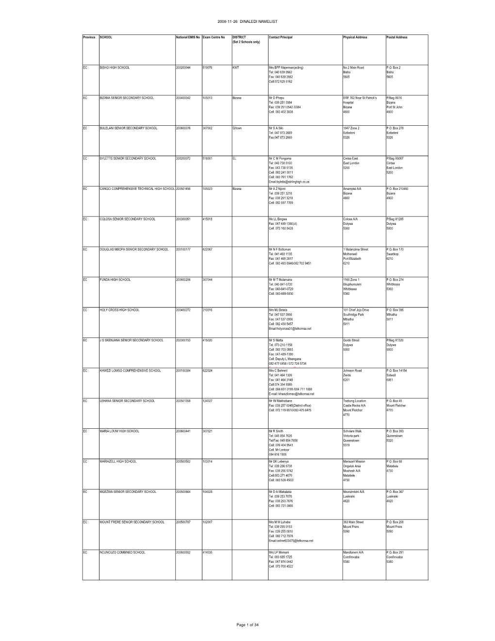 Updated Dinaledi Namelist