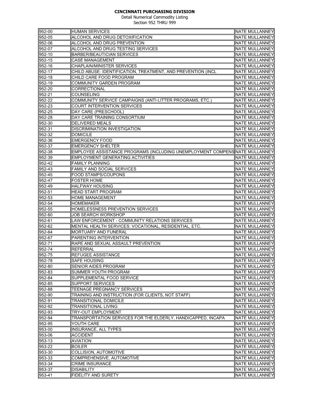 Com Code by Number