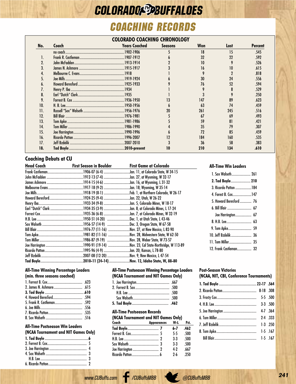 2020-21 COLORADO BASKETBALL Colorado Buffaloes Coaches Year-By-Year Conference Overall Season Conf