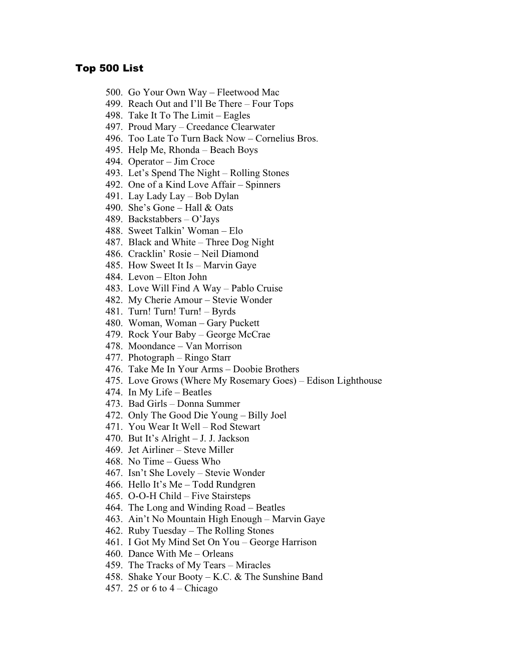 Top 500 List 500. Go Your Own Way – Fleetwood Mac 499