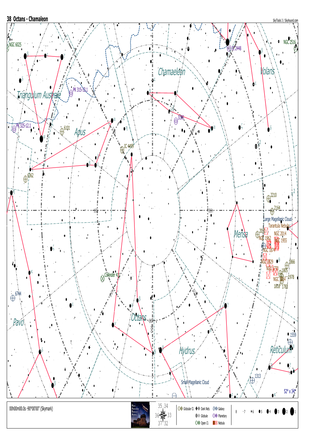 Skytools Chart