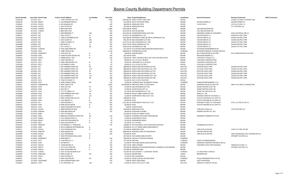 Boone County Building Department Monthly Report