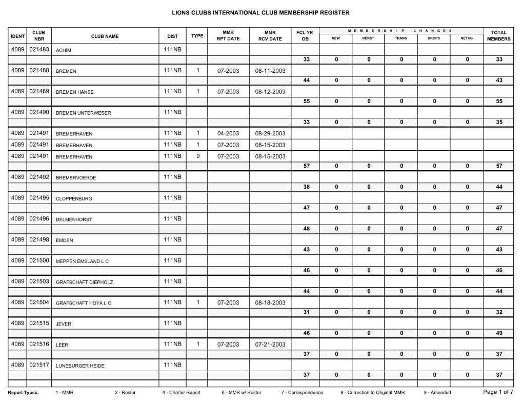 Lions Clubs International Club Membership Register