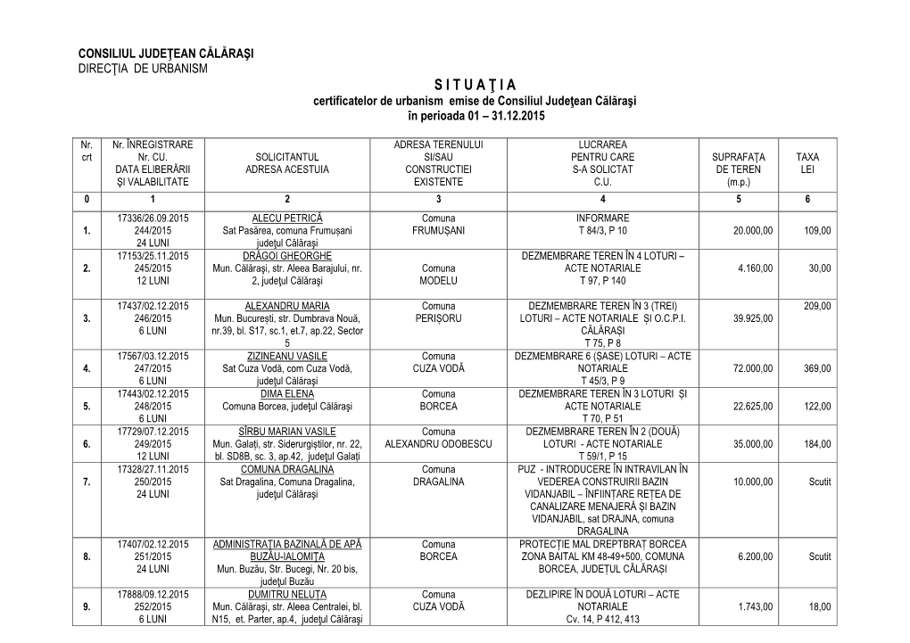 CONSILIUL JUDEŢEAN CĂLĂRAŞI DIRECŢIA DE URBANISM S I T U a Ţ I a Certificatelor De Urbanism Emise De Consiliul Judeţean Călăraşi În Perioada 01 – 31.12.2015