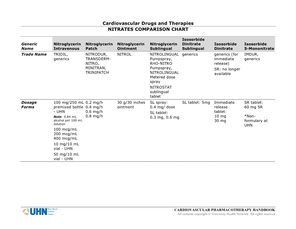 Cardiovascular Drugs and Therapies NITRATES COMPARISON CHART